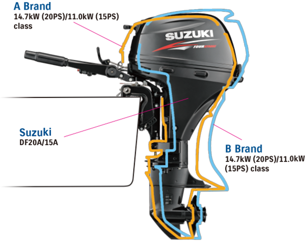 Diagram of Light Weight & Compact